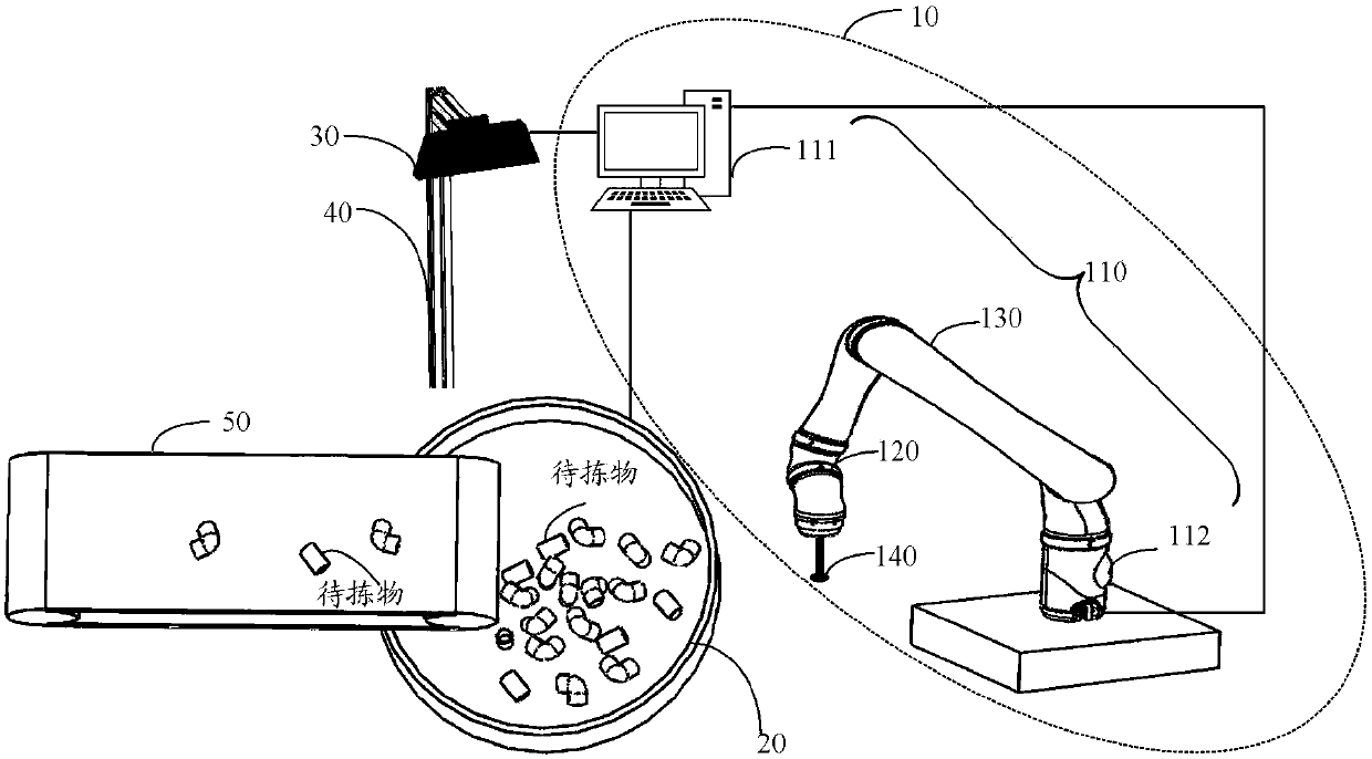 Robot sorting system, robot sorting control method and device