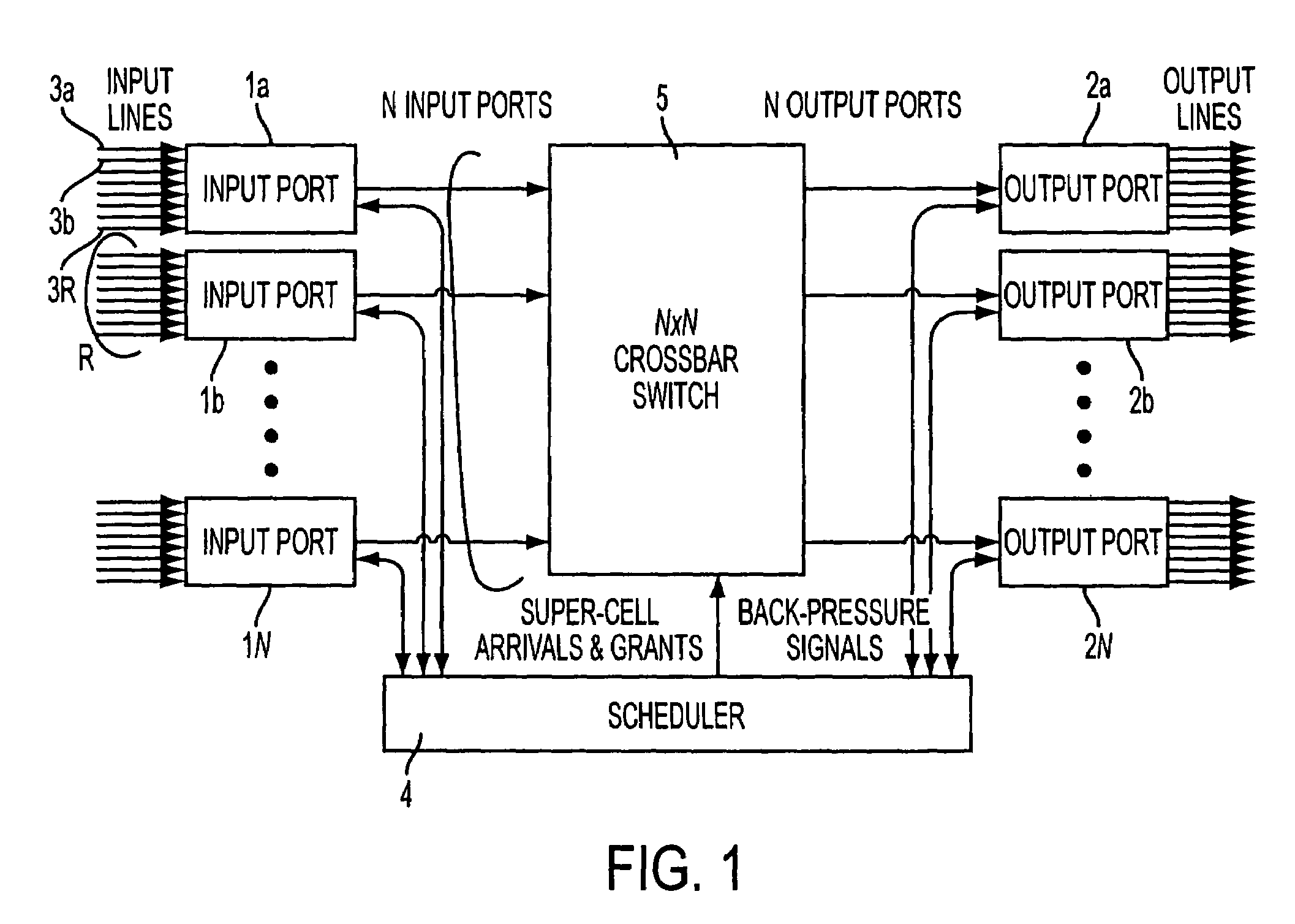 Pipeline scheduler with fairness and minimum bandwidth guarantee