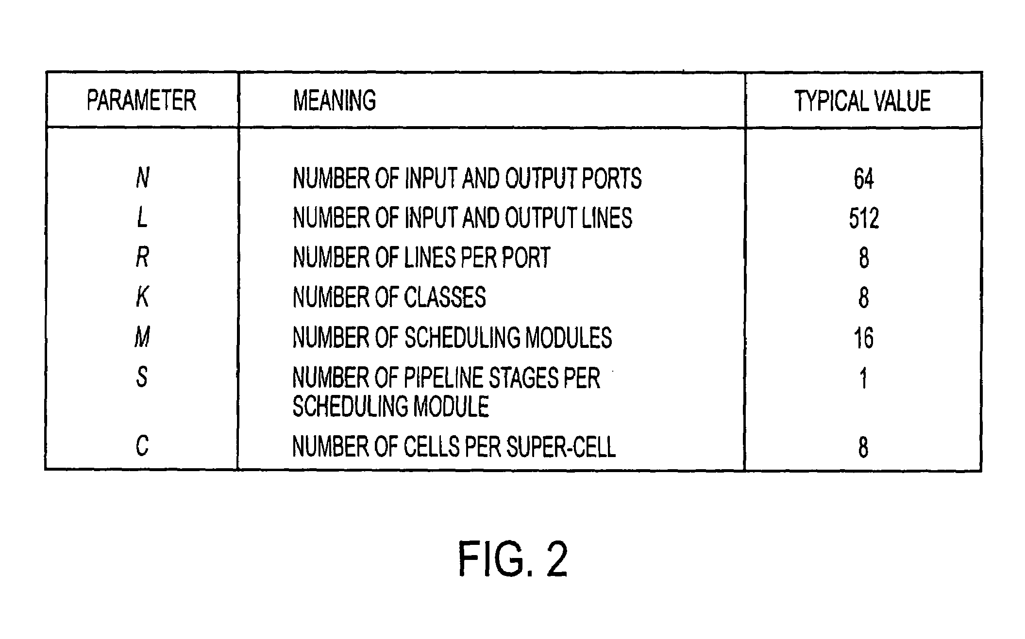 Pipeline scheduler with fairness and minimum bandwidth guarantee