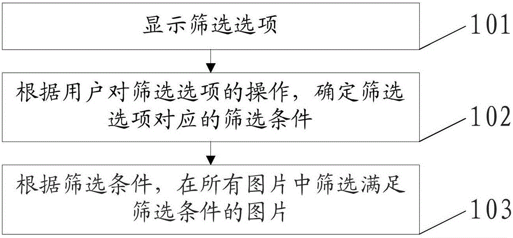 Method and device for screening picture, and terminal