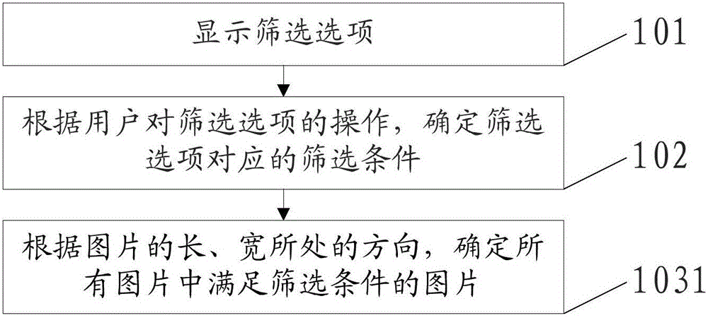 Method and device for screening picture, and terminal