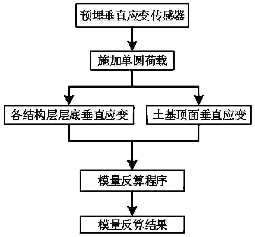 A Back Calculation Method of Asphalt Pavement Modulus