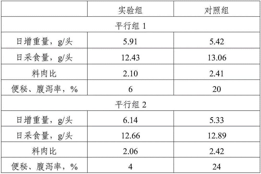 Digestion aiding feed for livestock and preparation method thereof