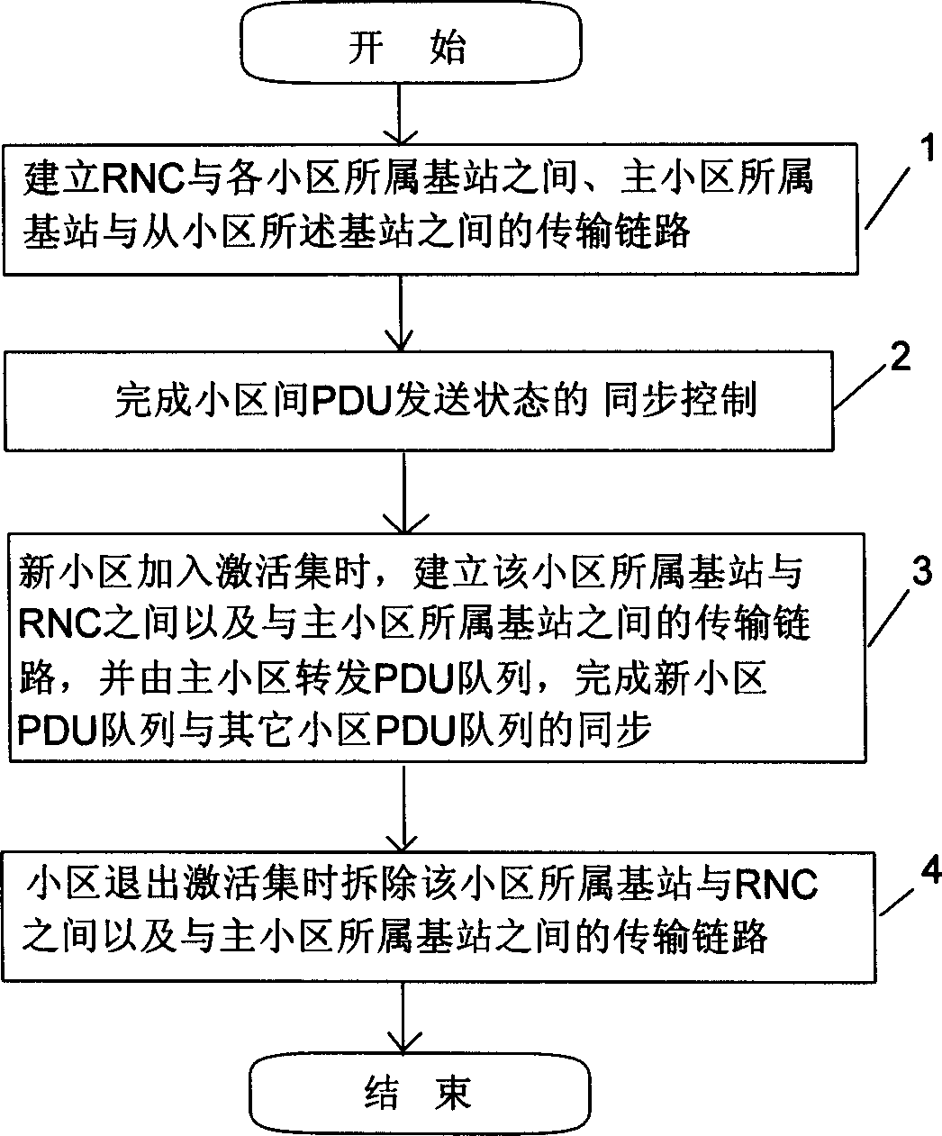 Method for raising quick-action small-area-selection performace in course of high-speed down bay switch-in