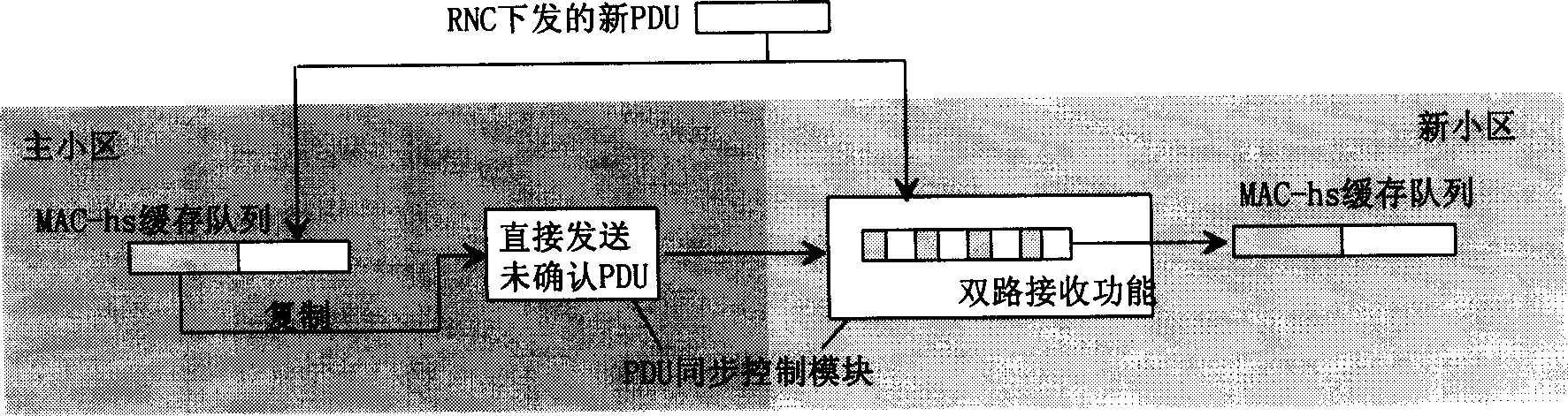 Method for raising quick-action small-area-selection performace in course of high-speed down bay switch-in