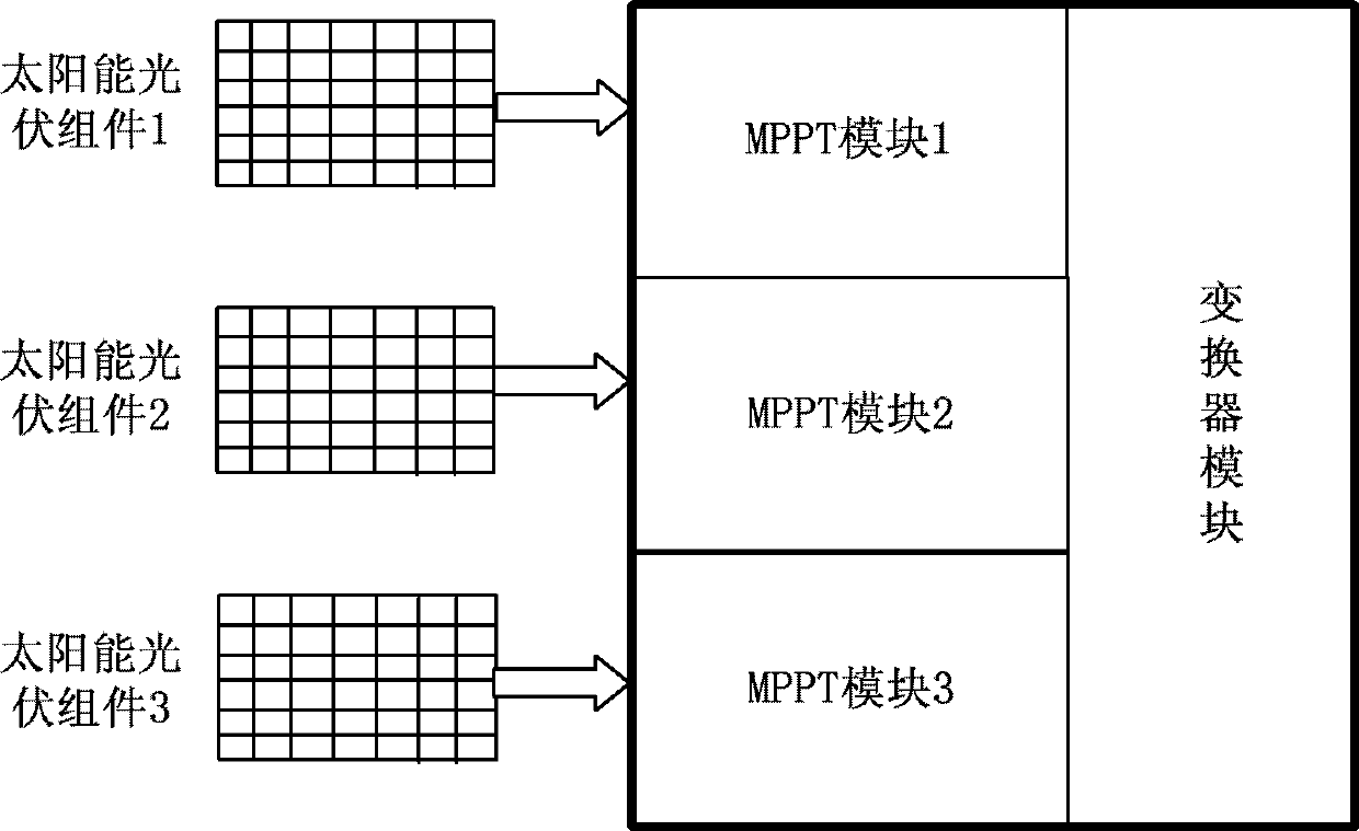 Method and device for tracing maximum power point and power supply system