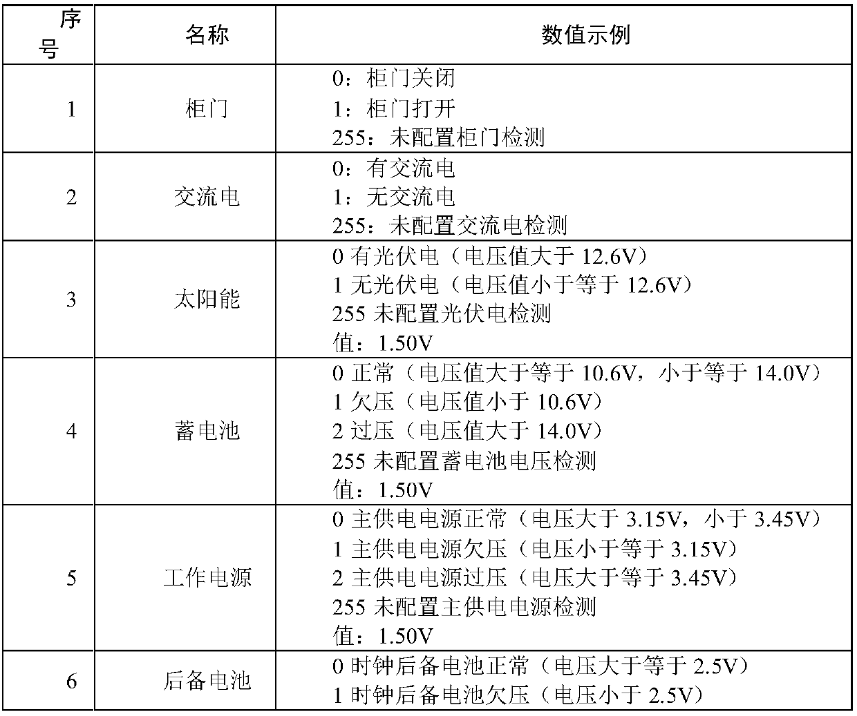 Comprehensive assessment method for state of hydrological real-time monitoring network