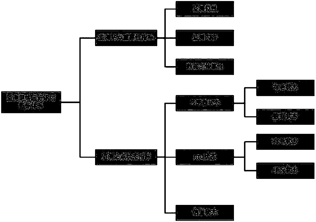 Comprehensive assessment method for state of hydrological real-time monitoring network