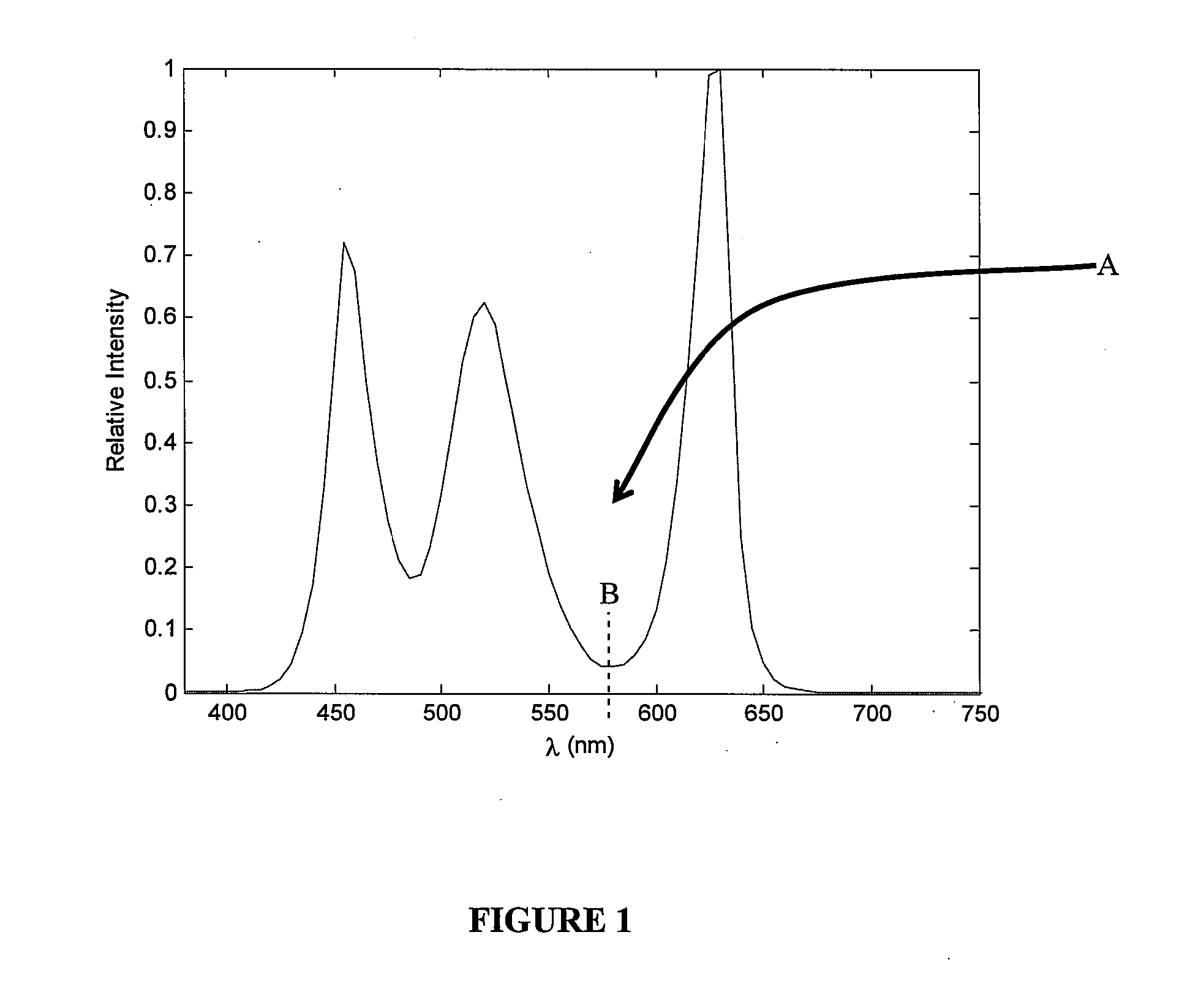 Light source comprising a light-excitable medium