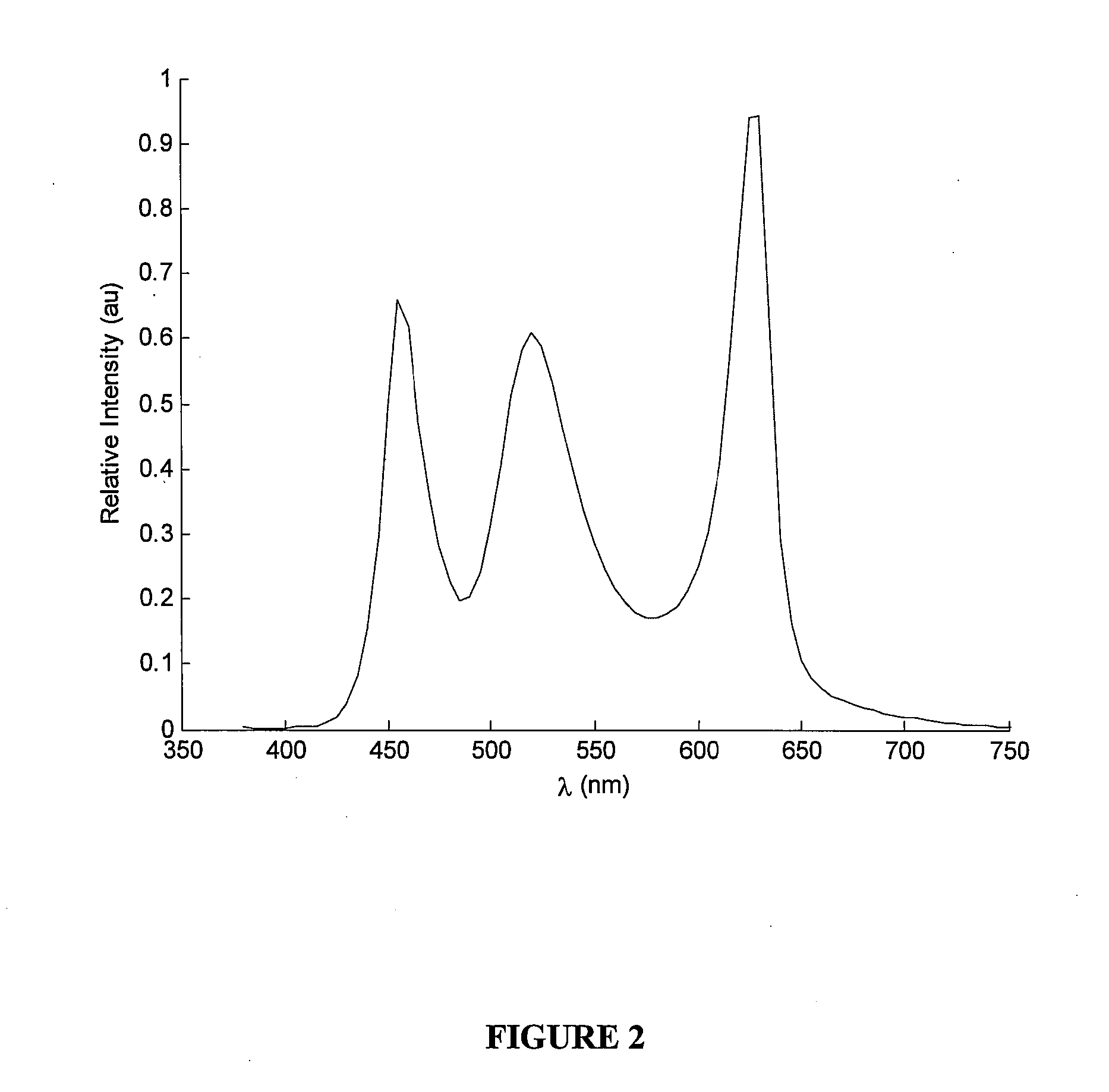 Light source comprising a light-excitable medium