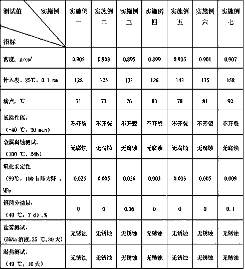 Corrosion-resistant sealing wax for bridge cables and anchor heads and preparation method thereof