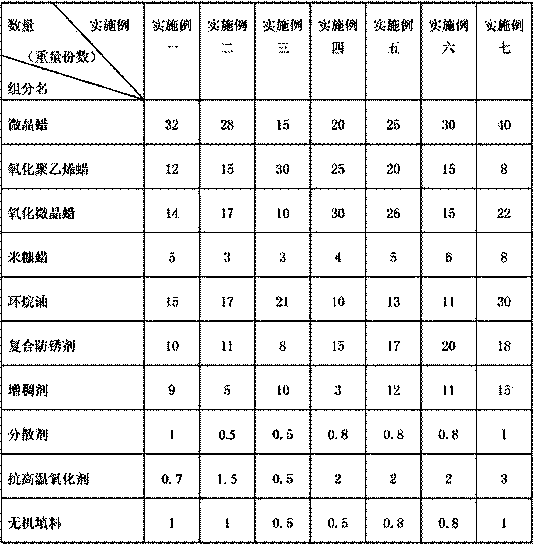 Corrosion-resistant sealing wax for bridge cables and anchor heads and preparation method thereof