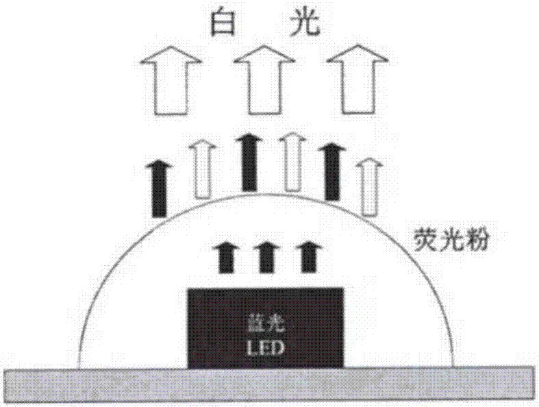 Package process of large-power blue-light LED dual-layer structure