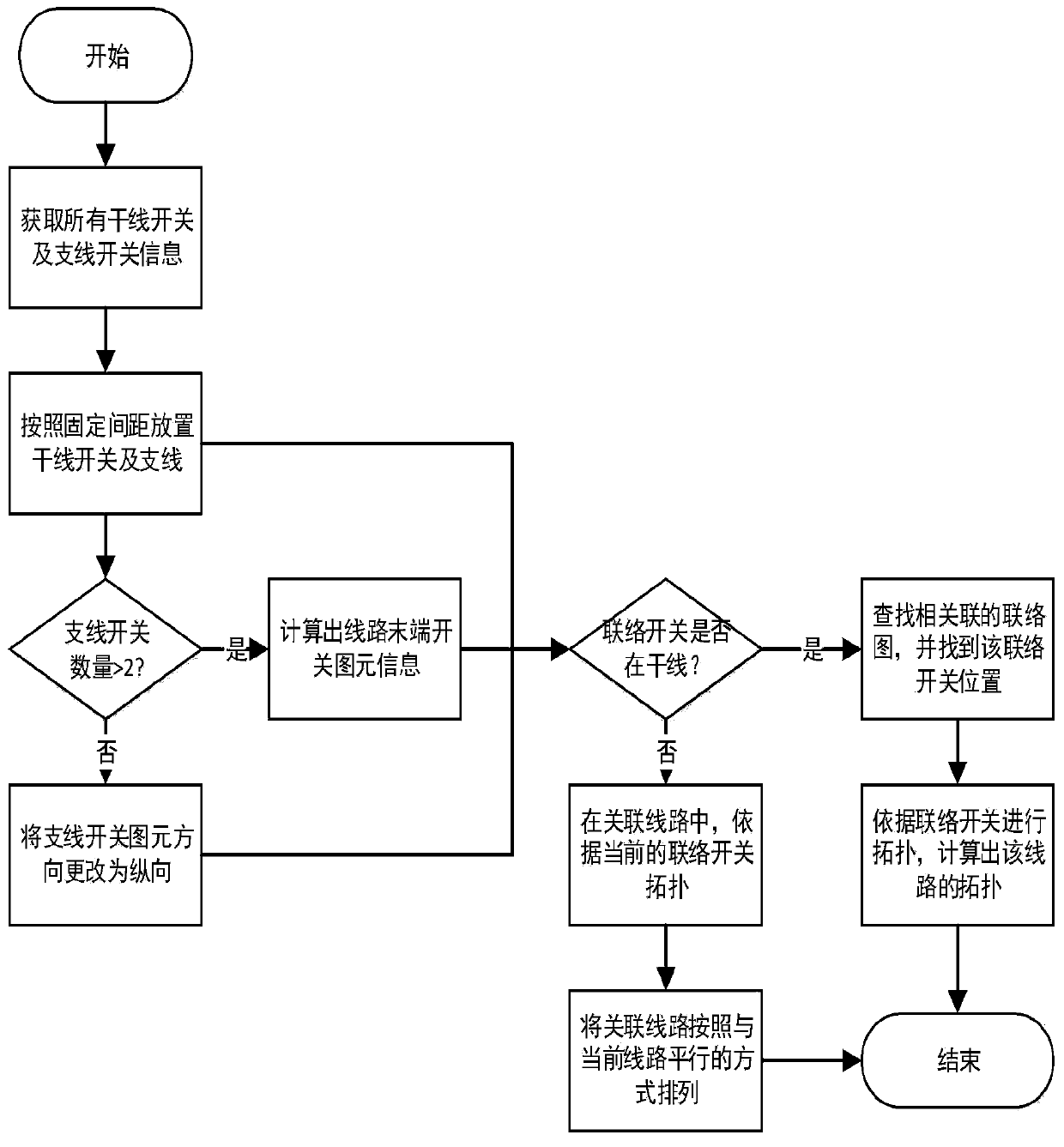 Distribution network line layer separation and synthesis algorithm