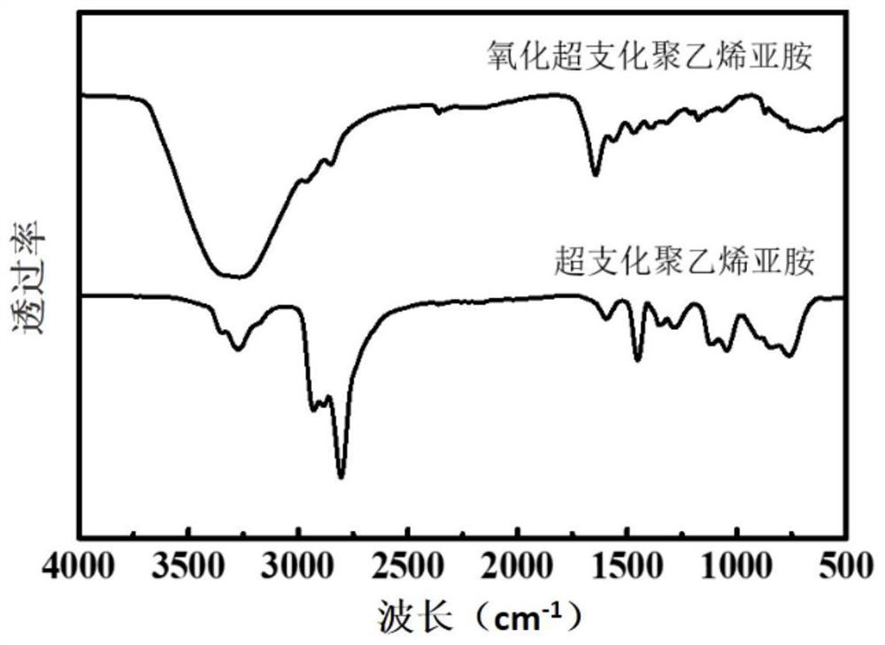 Oxidized hyperbranched polyethyleneimine nanofiltration membrane, preparation method and application