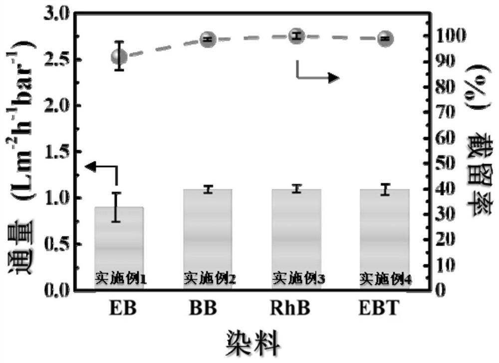 Oxidized hyperbranched polyethyleneimine nanofiltration membrane, preparation method and application