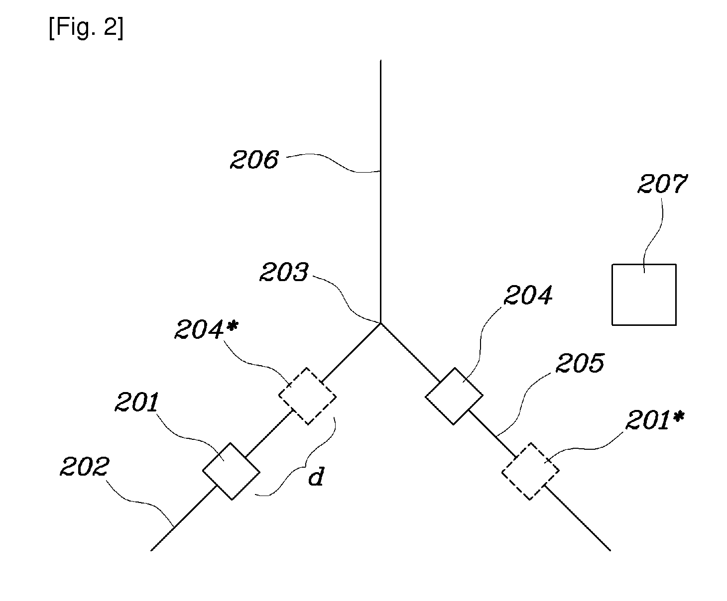 Method and system for merge control in an automated vehicle system