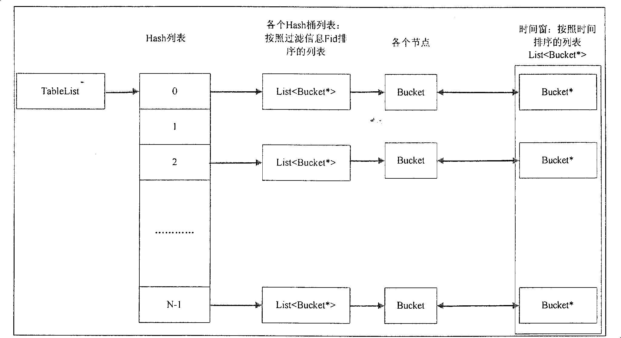 Internal memory and file system mixing rearrangement method based on HASH algorithm