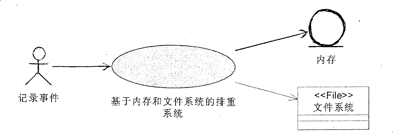 Internal memory and file system mixing rearrangement method based on HASH algorithm