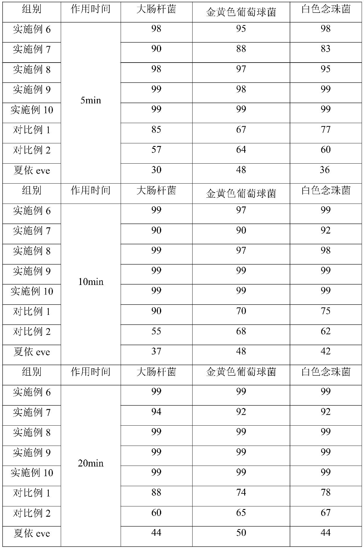 Female private part care solution with antioxidant effect and preparation method thereof