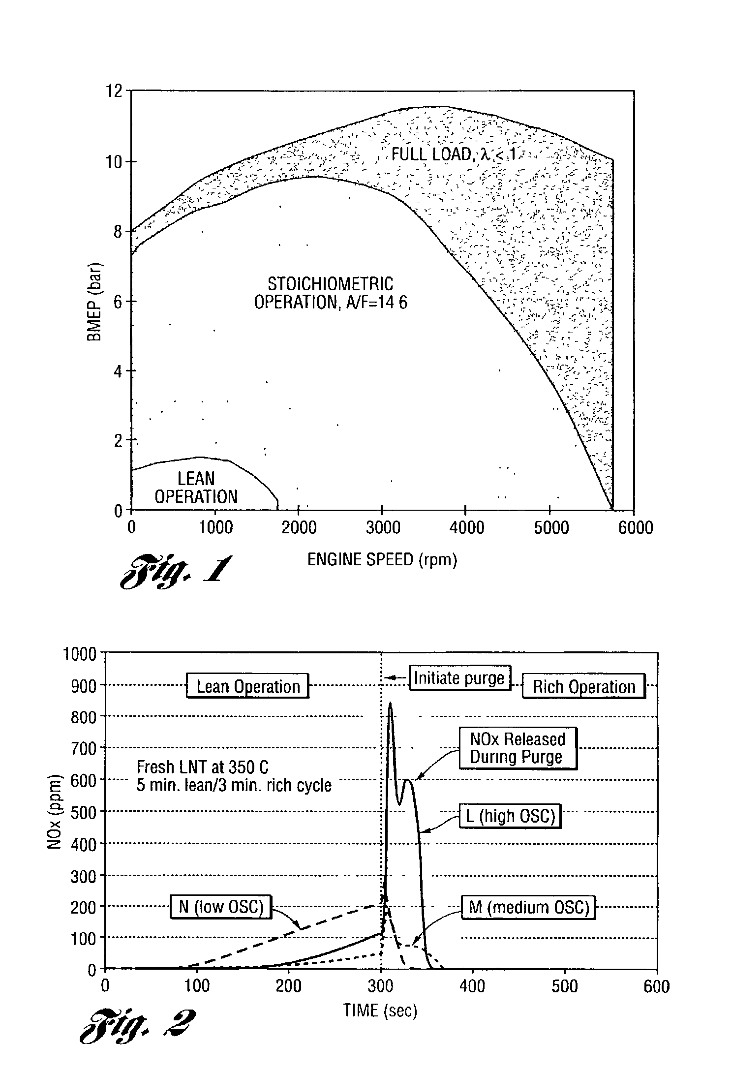 Catalyst system for lean burn engines