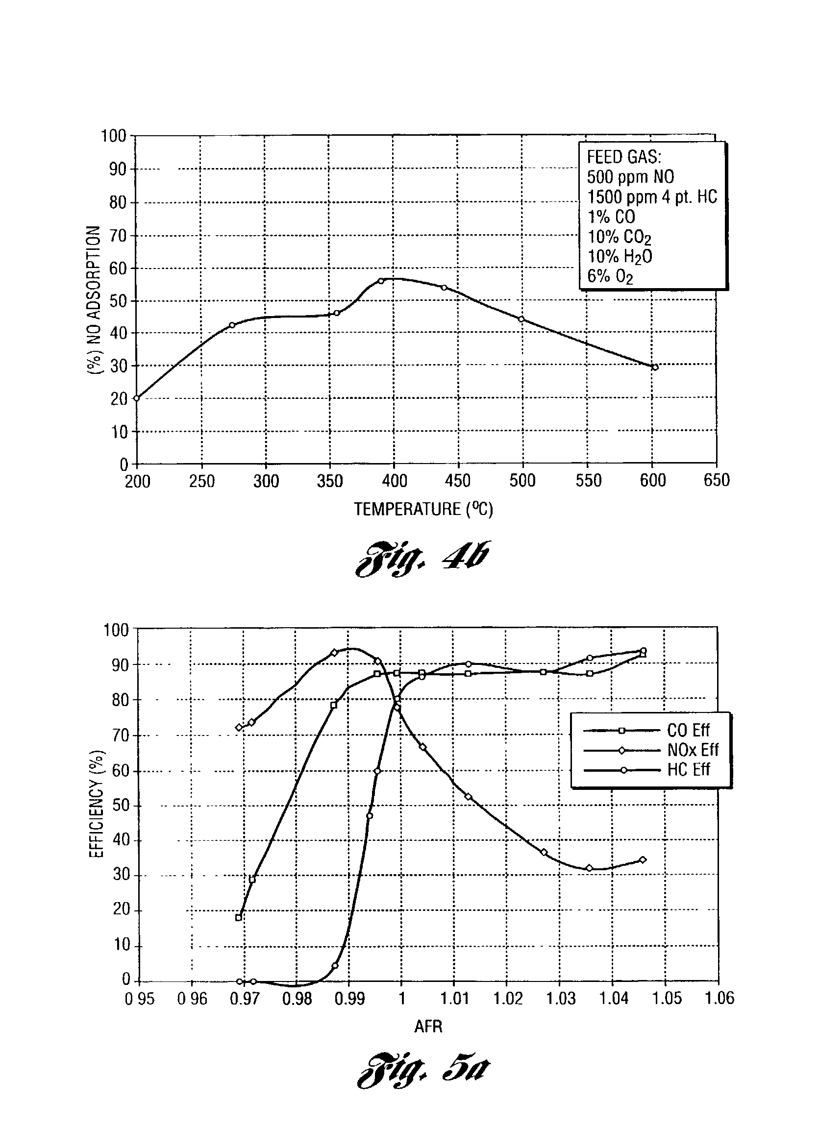 Catalyst system for lean burn engines