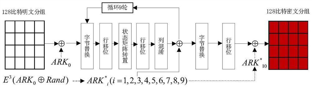 AES key arrangement method