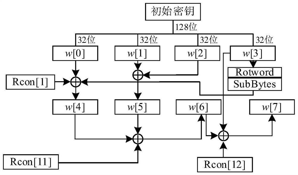 AES key arrangement method