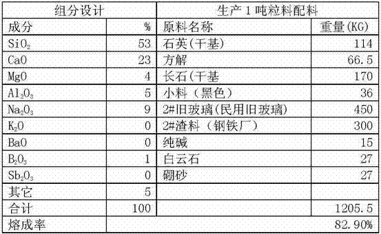 Method for producing stone-simulative microlite from slag and waste glass