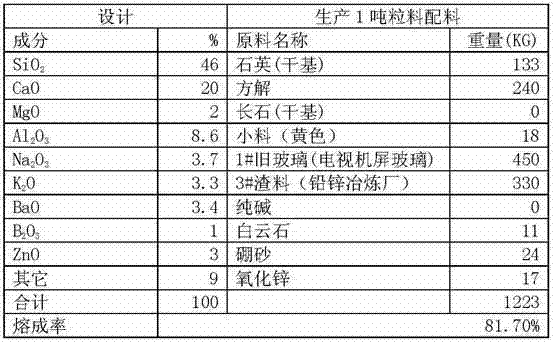 Method for producing stone-simulative microlite from slag and waste glass