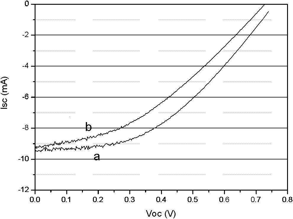 Method for preparing dye sensitization solar battery electrode at low temperature