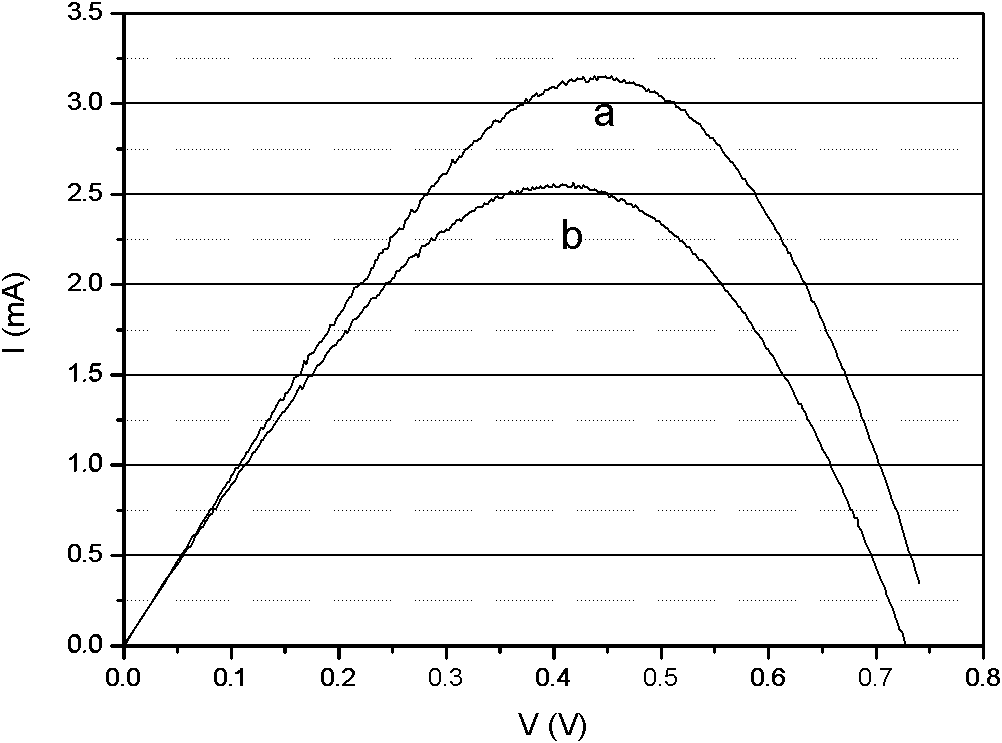 Method for preparing dye sensitization solar battery electrode at low temperature