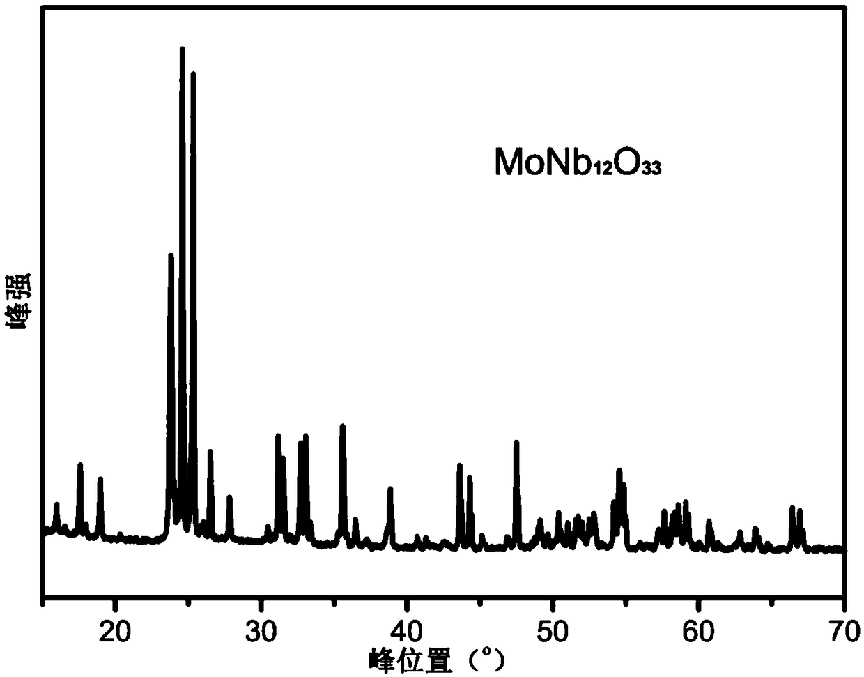 Lithium ion battery cathode material and non-aqueous electrolyte batterie