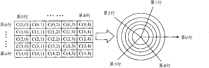 Fault-tolerant processing method and device of disk array and fault-tolerant system