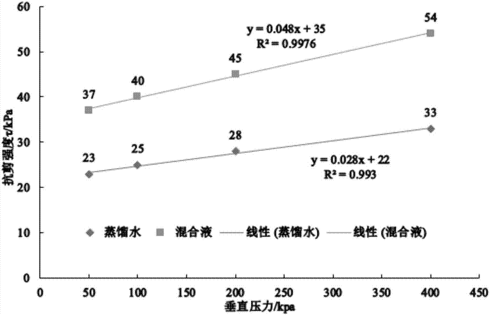 Microbial solidification method for dredged sludge