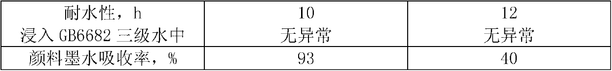 High-dyeing-property alcohol acid paint vehicle and application thereof