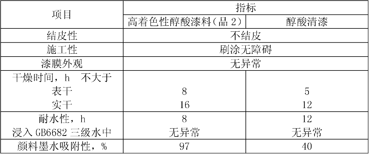 High-dyeing-property alcohol acid paint vehicle and application thereof