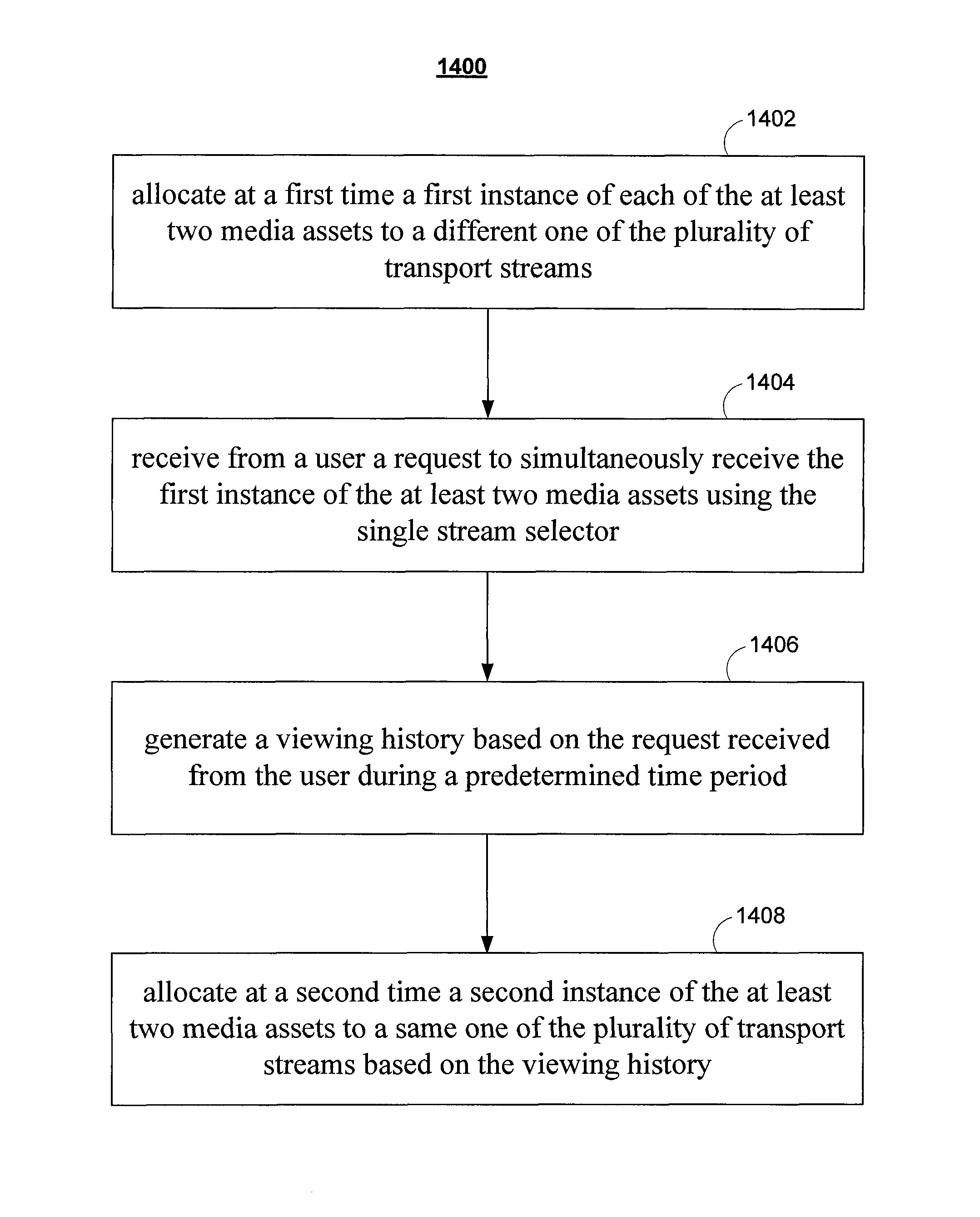 Systems and methods for initializing allocations of transport streams based on historical data