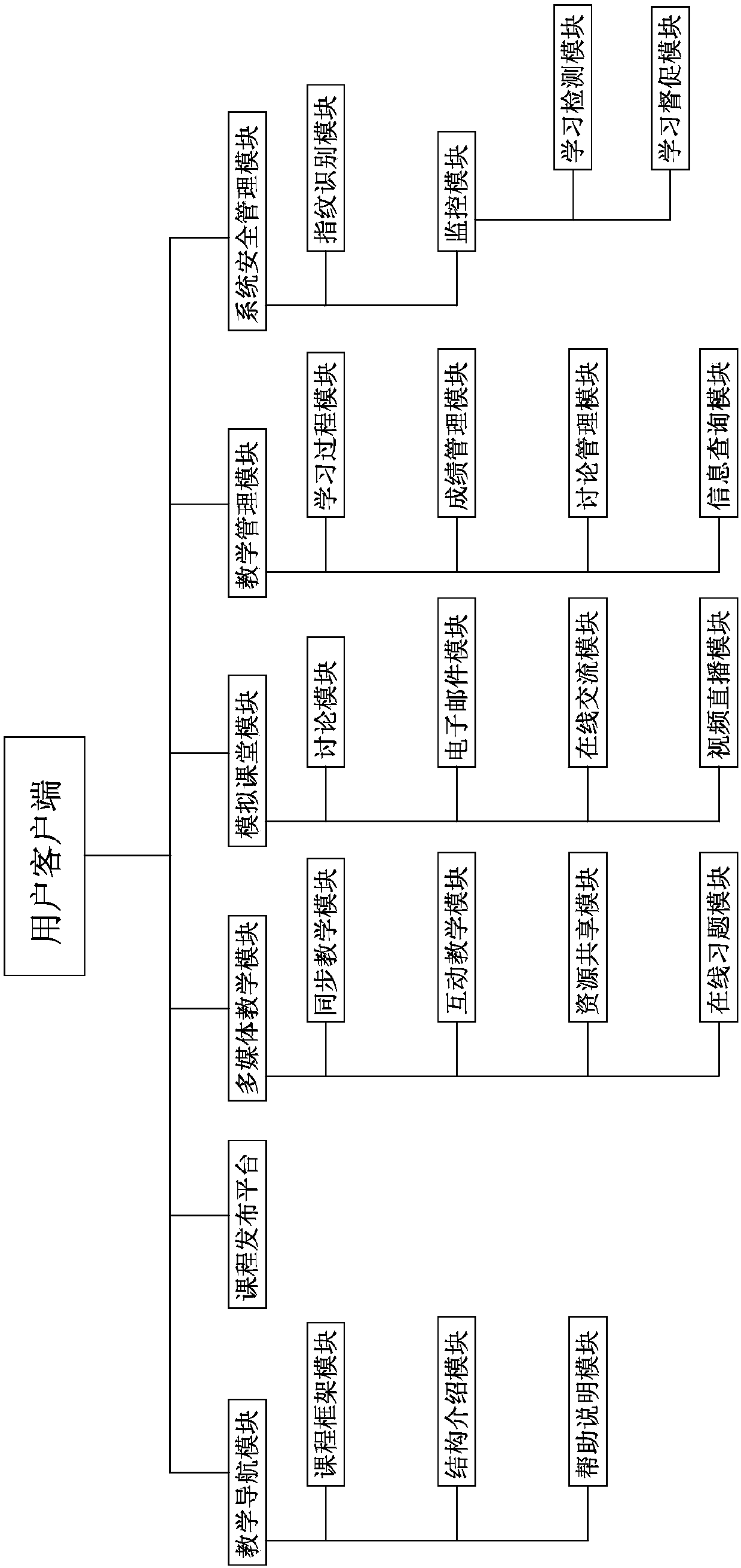 College network course system based on Flash technology