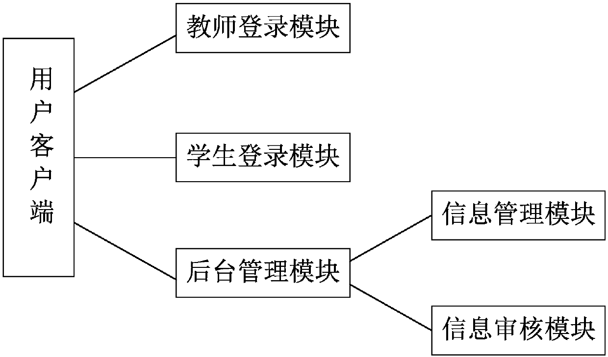 College network course system based on Flash technology