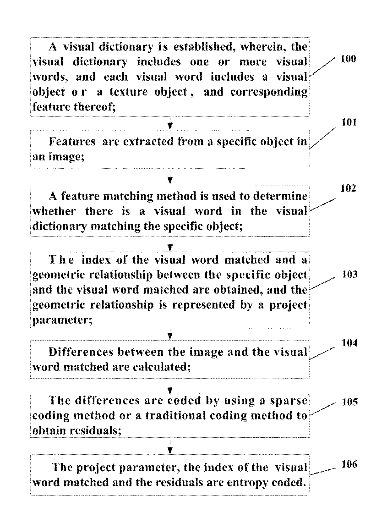 Coding and decoding method for images or videos