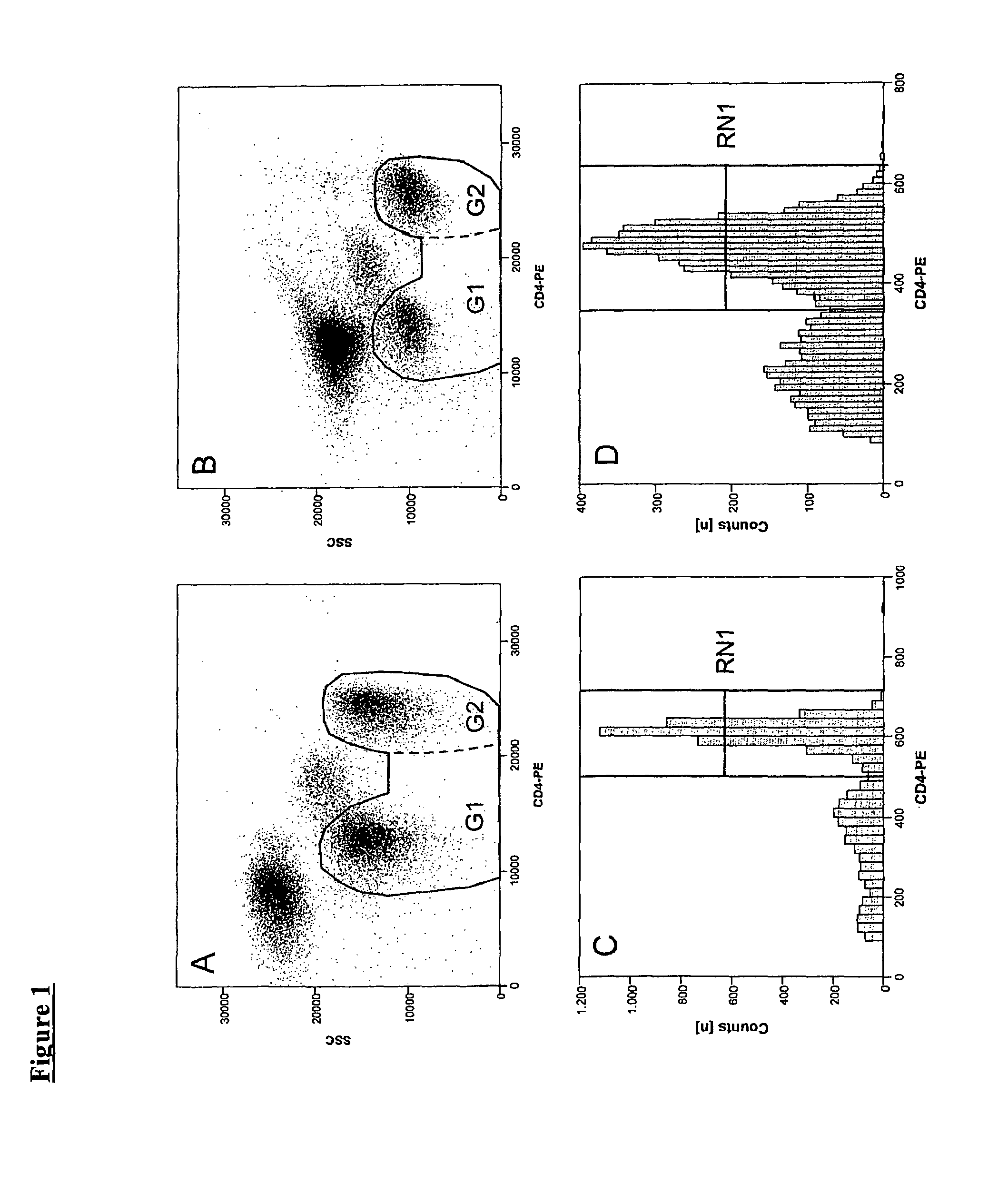 Stabilized leukocytes and their use in hiv-diagnosis and therapy