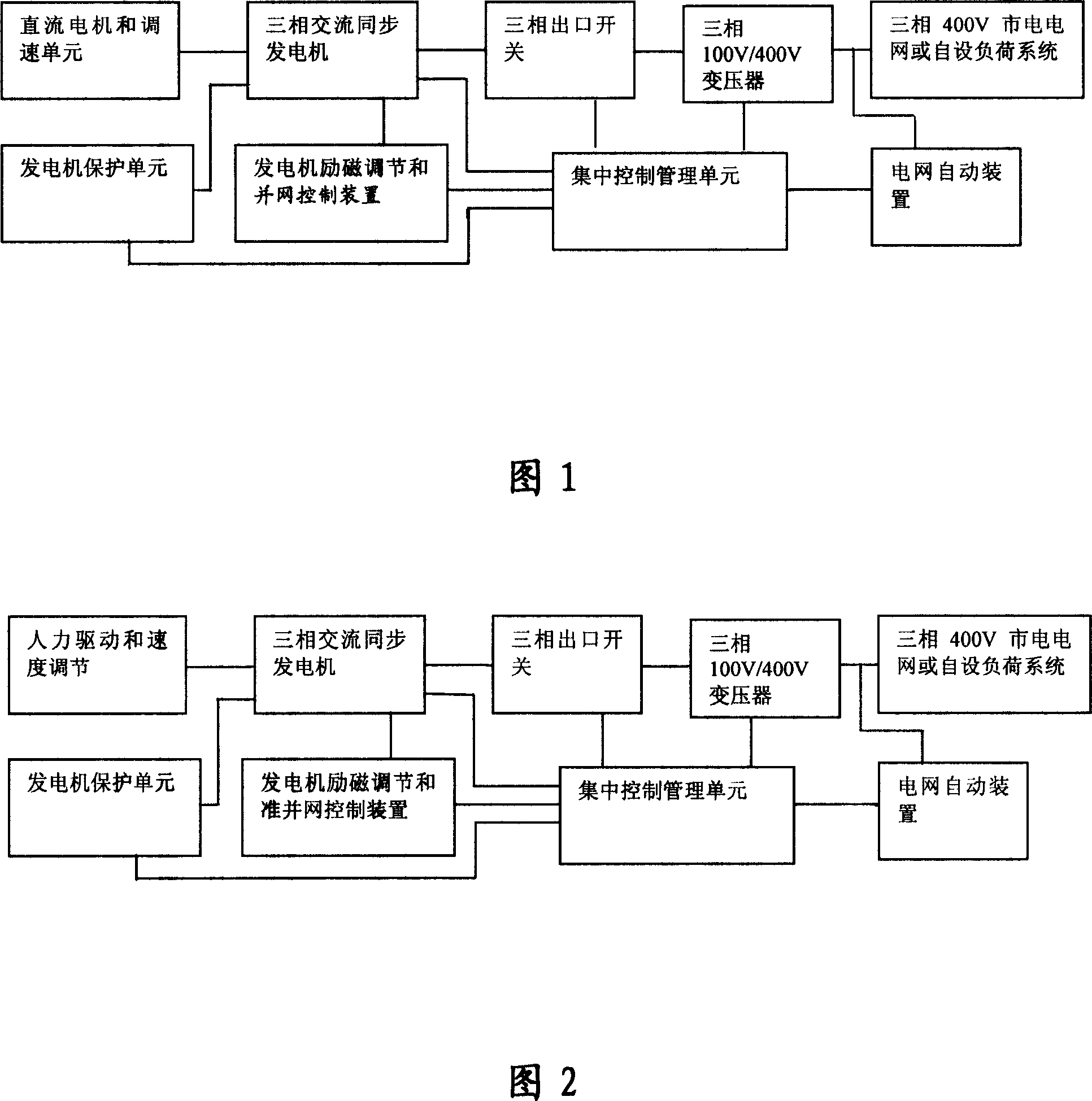 Manpower generating set-based power network training system