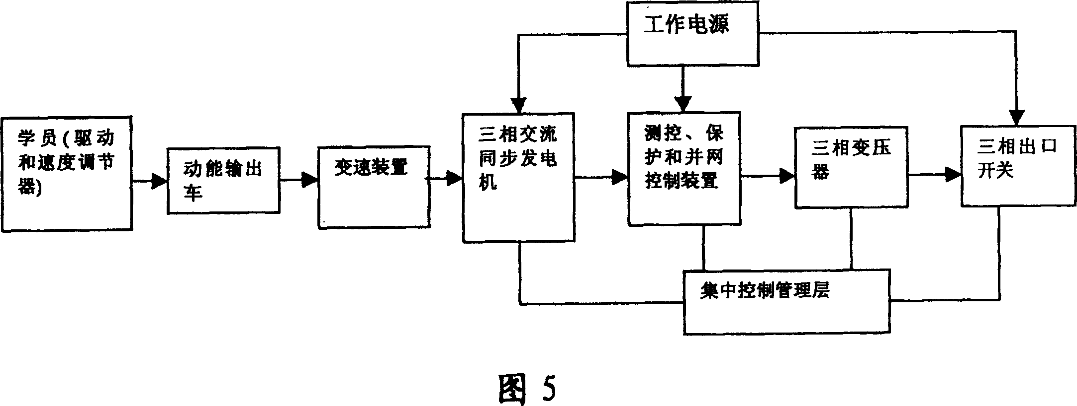 Manpower generating set-based power network training system