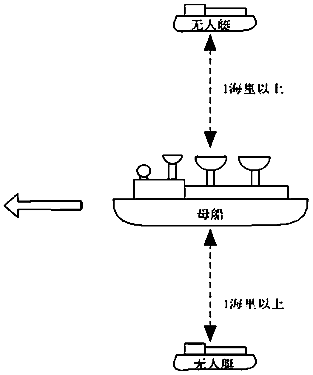 Marine gravity strip-shaped measurement method based on unmanned platform