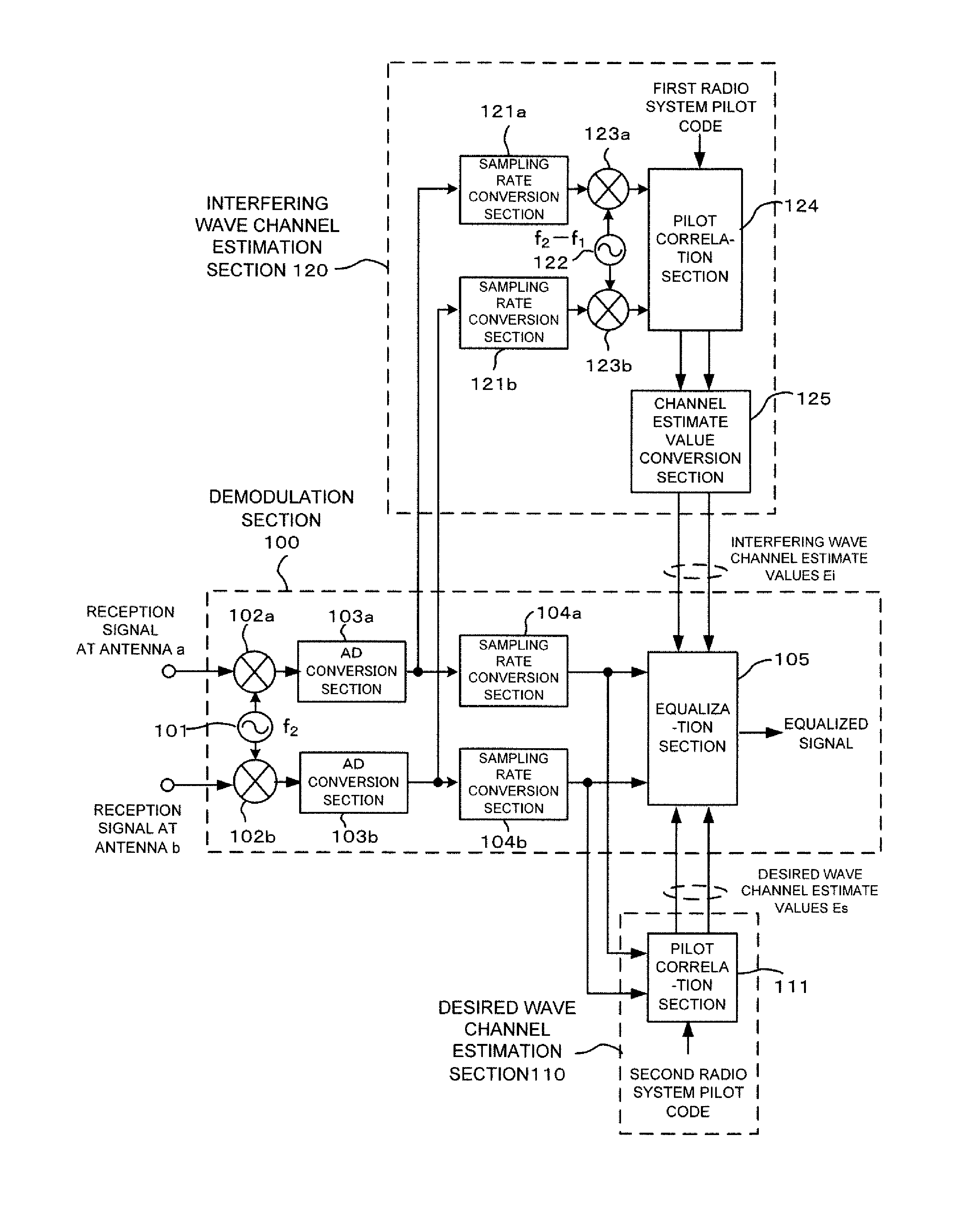 Radio reception device and radio reception method in radio communication system