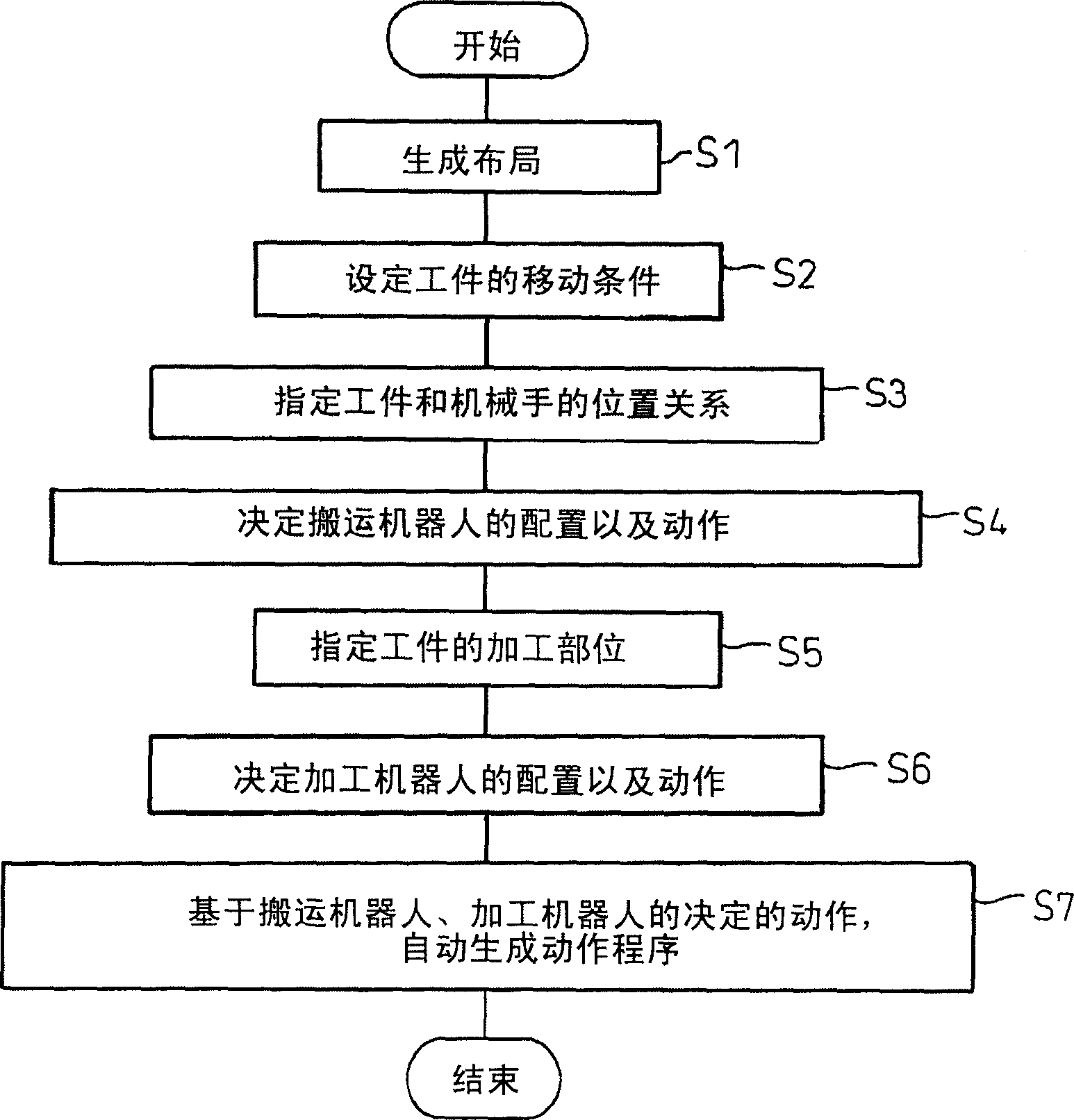 Robot programming device