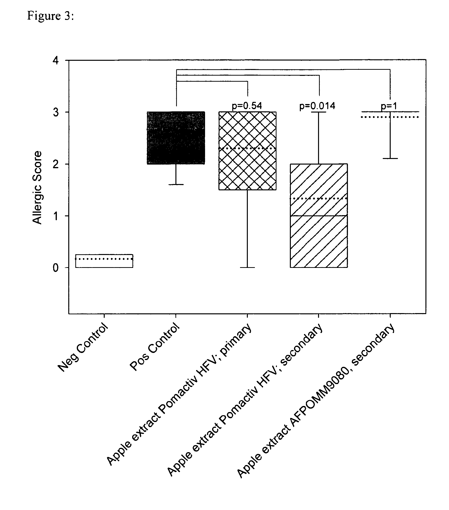 Nutritional composition comprising an apple extract and reducing food allergy symptoms, especially in children