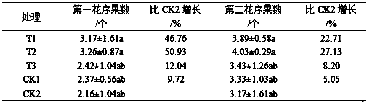 Preparation method and application of plant growth regulator N,N-diethylaminoethyl caprylate