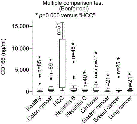 Application of CD166 as liver cancer diagnosis serum marker and kit thereof